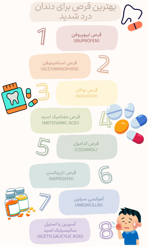 بهترین قرص برای دندان درد شدید